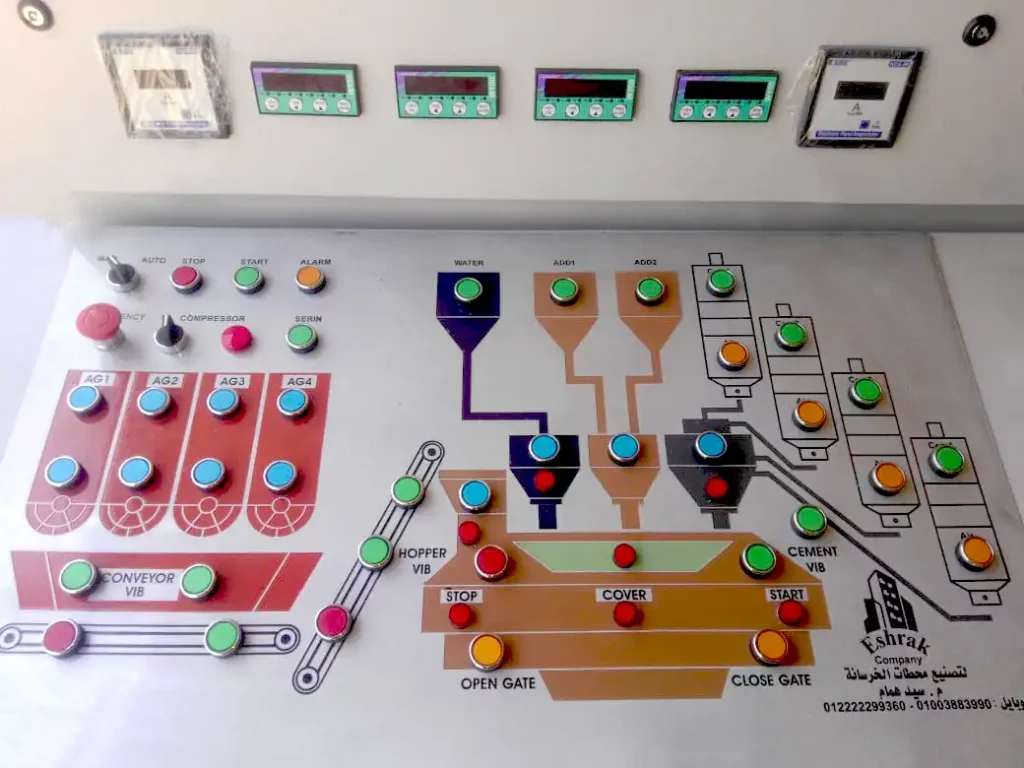 Eshrak Productionis automatedormanuallyusing PLC &SCADA